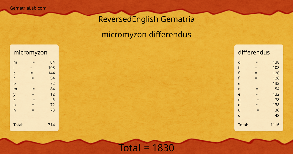 micromyzon differendus in reversedEnglish Gematria